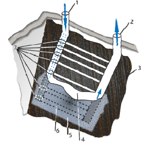 Khí hóa than tại vỉa