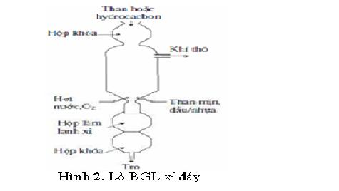 Công nghệ và thiết bị hóa khí than phổ biến