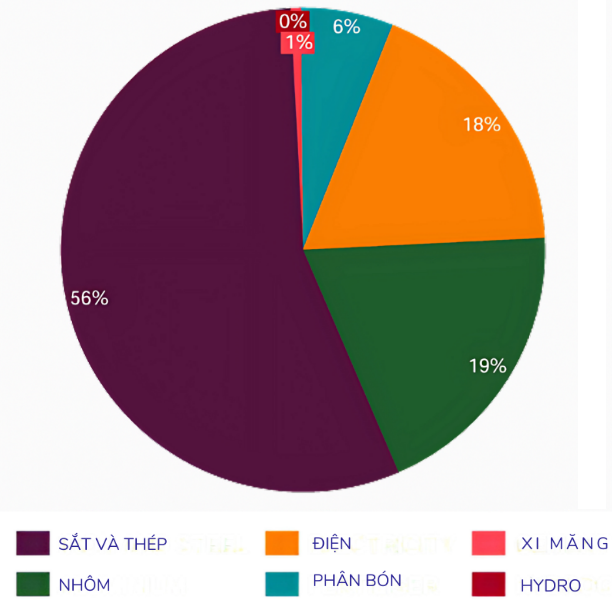 CBAM và ngành thép Việt Nam: Thách thức chi phí hay cơ hội tái cấu trúc?